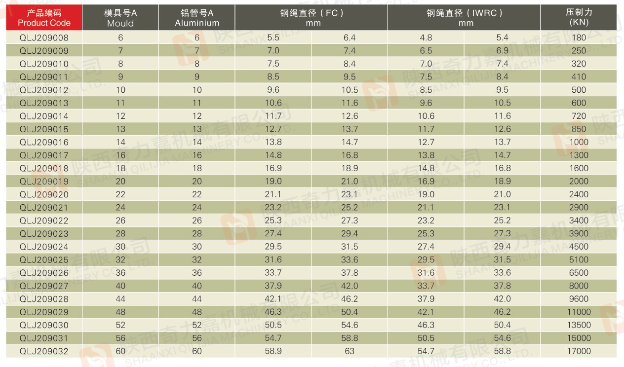 模具、鋁管與鋼繩直徑對照表ALUMINIUM AND DIE2.jpg